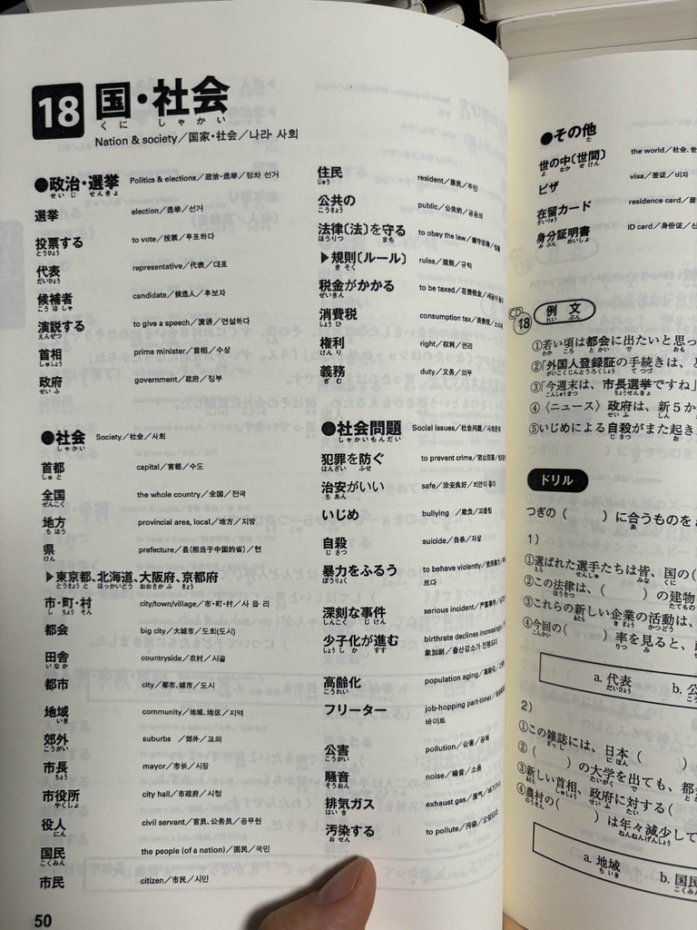 Supido Từ Vựng N3