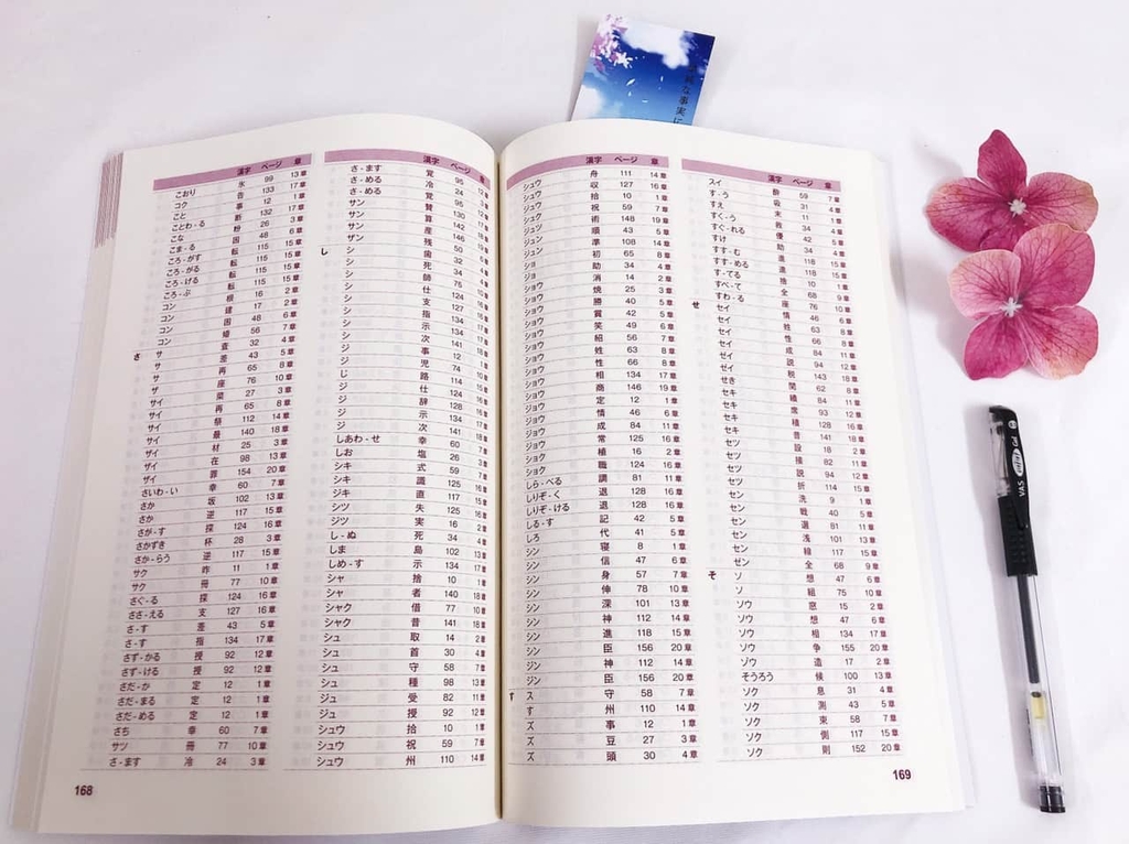Kanji Masuta N3 （dịch tiếng Việt)