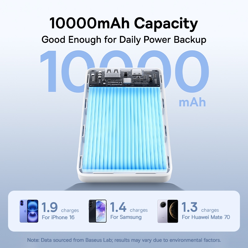 Pin Dự Phòng Baseus EnerFill FP11 10000mAh 15W (Dual-Port) - Sạc 2 Thiết Bị Cùng Lúc, Nhỏ Gọn, Chính Hãng