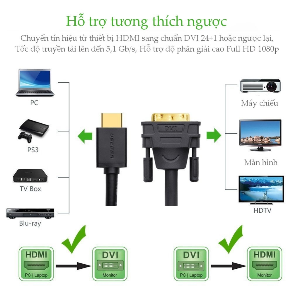 Cáp chuyển HDMI ra DVI  UGREEN cable HD106