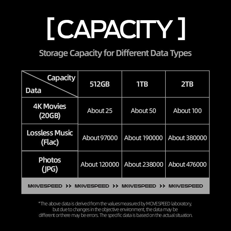 Ổ SSD di động Movespeed ST10 Màn hình cảm ứng
