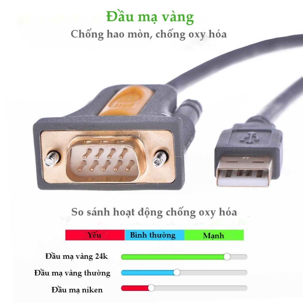 UGREEN USB to DB9 RS-232 Adapter Cable CR104