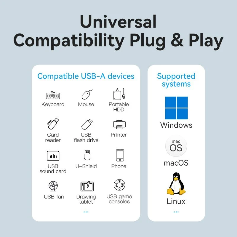 Hub Mở Rộng Kết Nối Đa Năng VENTION CHL (USB3.0 to USB3.0*4, with Power Supply) 1M