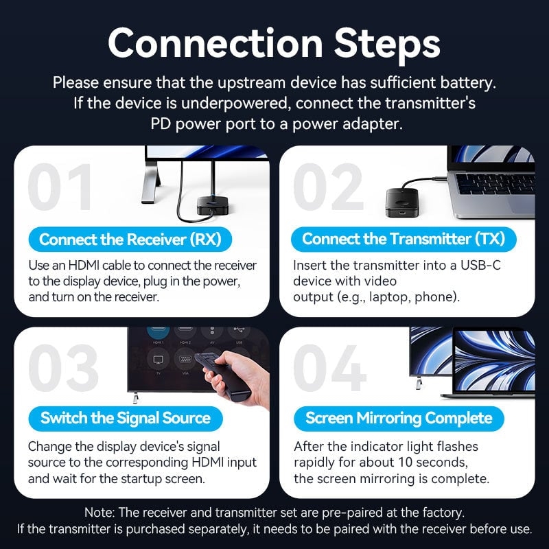 Bộ truyền hình ảnh HDMI không dây VENTION ADO (Transmitter and Receiver)