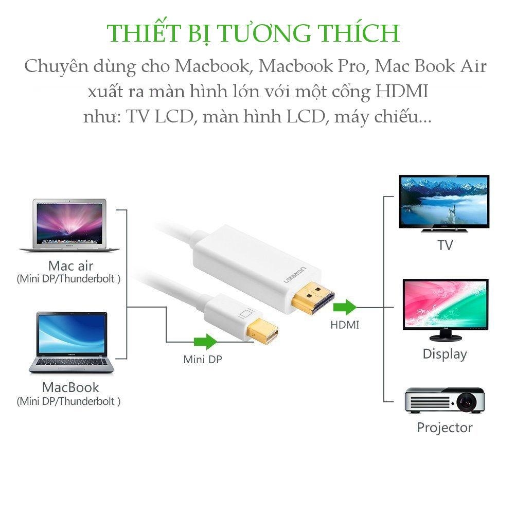 UGREEN Mini DP 1.2 Male to HDMI Cable 4K MD101