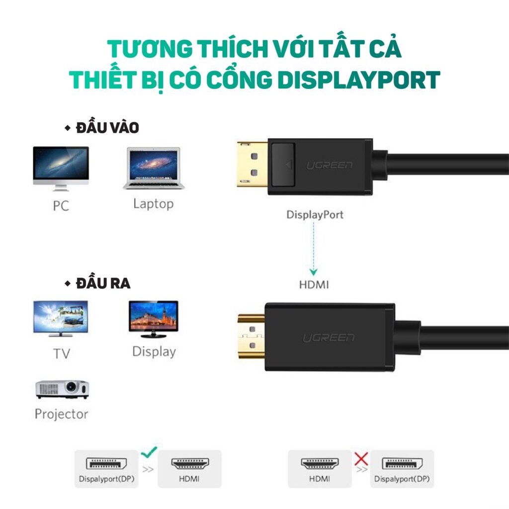 Cáp chuyển đổi Displayport to HDMI Ugreen 10202 DP101