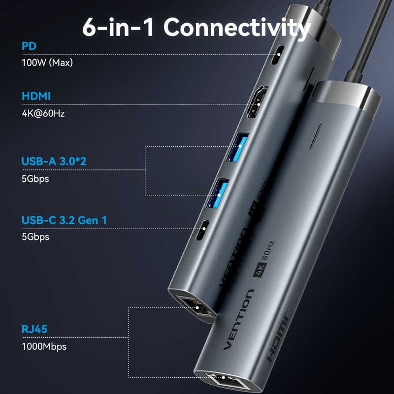Hub Mở Rộng Kết Nối Đa Năng 6-in-1 VENTION TGN (0.15M, 5Gbps, C to HDMI 4K@60Hz, Type-C3.2 Gen1*1, USB 3.0*2, RJ45 1Gbps*1,PD 100W*1)