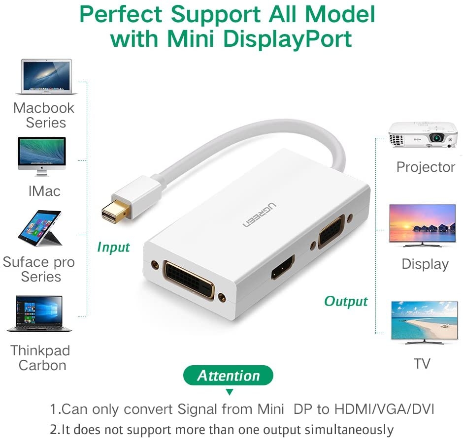 UGREEN Mini DP to HDMI/VGA/DVI Converter MD114 20418