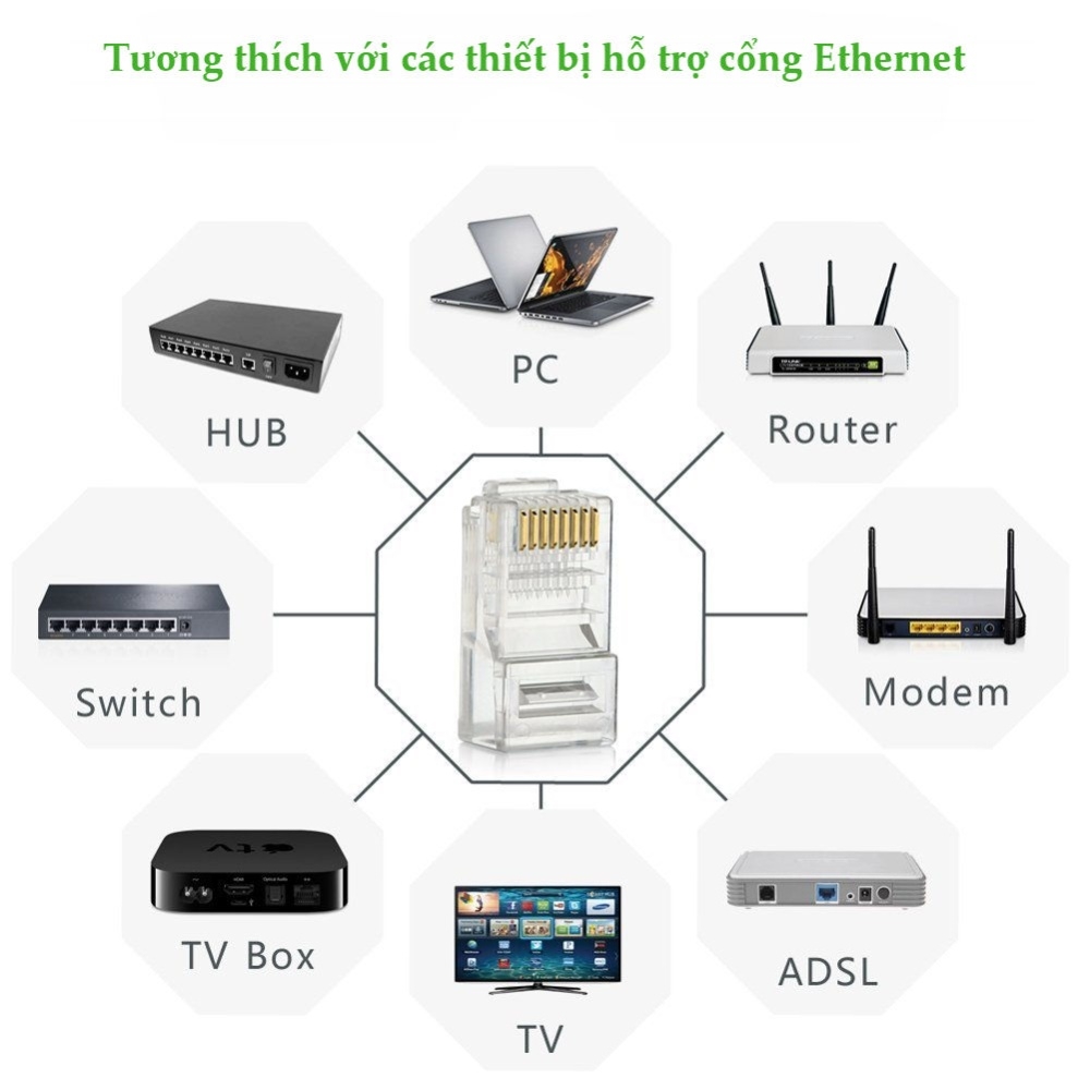 UGREEN RJ45 Network Connector for UTP Cat 5, Cat 5e