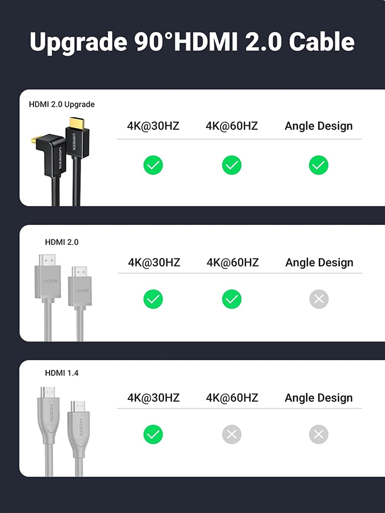 UGREEN HDMI 2.0 Cable Right Angle 90 Degree HD103