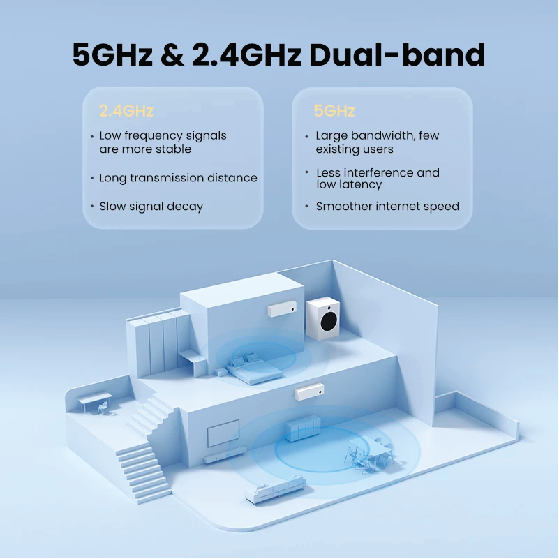 UGREEN AC650 High-Gain Dual Band Wireless USB Adapter