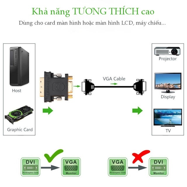 UGREEN DVI  Male to VGA Female Converter 20122