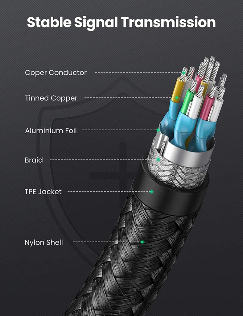 Đầu chuyển hình ảnh UGREEN Micro HDMI Male to HDMI Female Adapter Cable