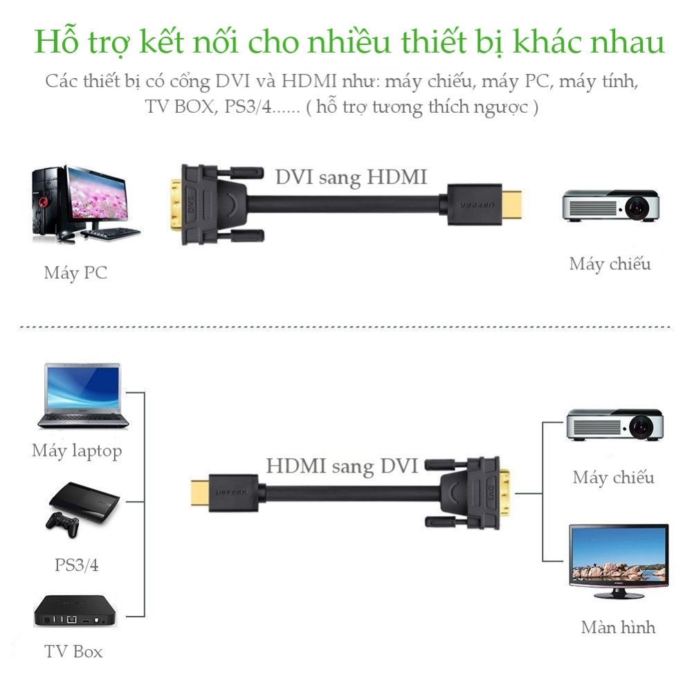 Cáp chuyển HDMI ra DVI  UGREEN cable HD106