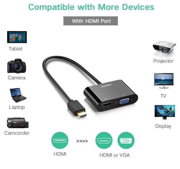 UGREEN HDMI to VGA + HDMI Converter CM101 40744