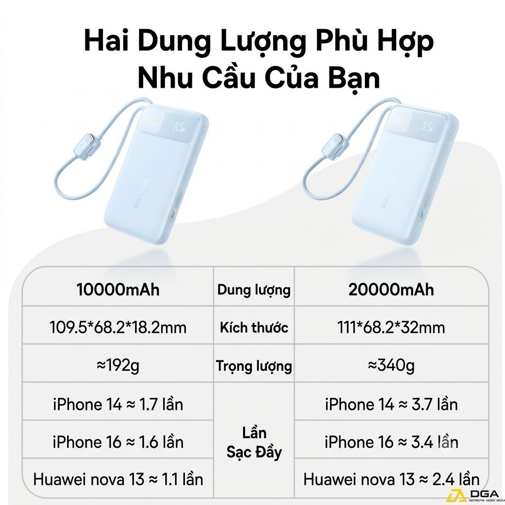 Pin dự phòng Baseus EnerFill FC11 Digital Display Power Bank with Dual Built-in Cables 10000mAh 22.5W Beige (E0027R0B) (CCC / 3C Certification)