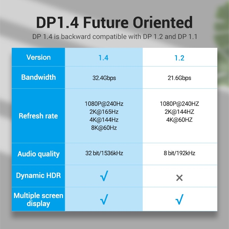 Cáp DisplayPort VENTION HCD 8K