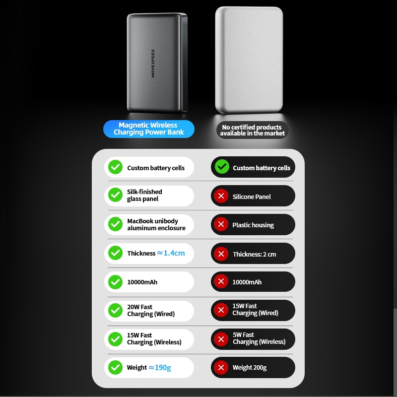 Sạc dự phòng không dây nam châm Movespeed W10 10000mAh 20W