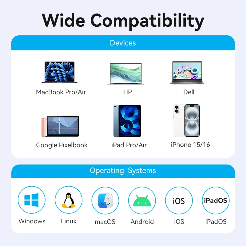 HUB Mở Rộng Đa Năng 5-in-1 VENTION TGX (USB-A to USB-C 3.2 Gen 1*1/USB 3.0*3/USB-C*1, 0.15M)