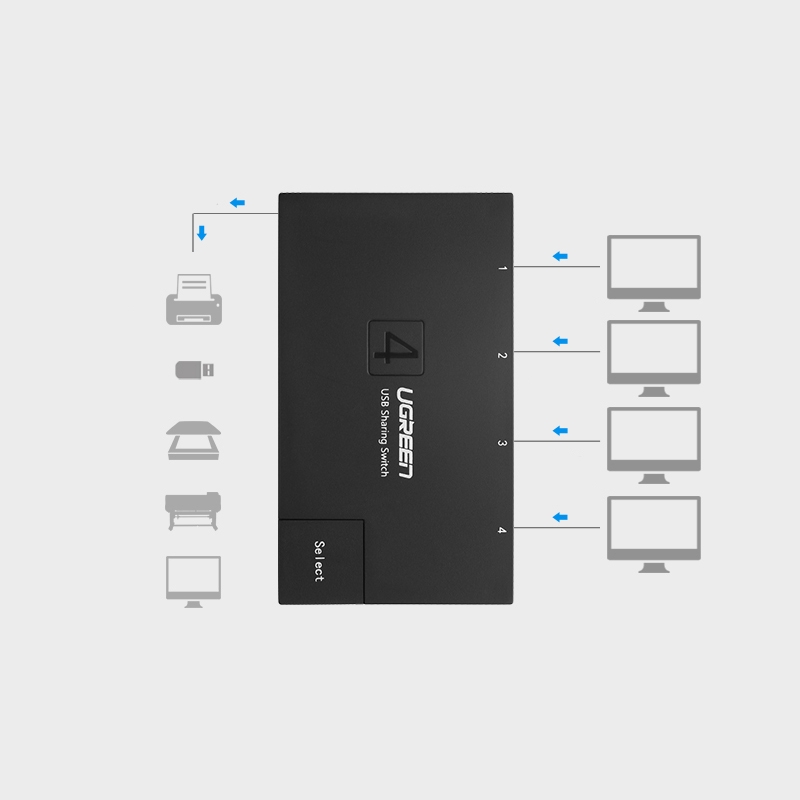 UGREEN USB 2.0 Sharing Switch