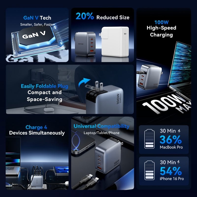 Bộ Sạc Nhanh 3C+A Kèm Cáp VENTION FET 100W (GaN V Tech, With C to C 1m Cable)