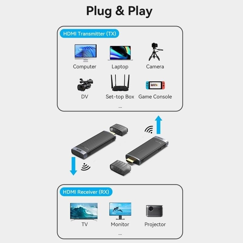 Bộ truyền hình ảnh HDMI không dây Vention ADCB0 (Transmitter and Receiver)