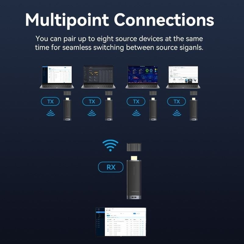 Bộ truyền hình ảnh HDMI không dây Vention ADCB0 (Transmitter and Receiver)
