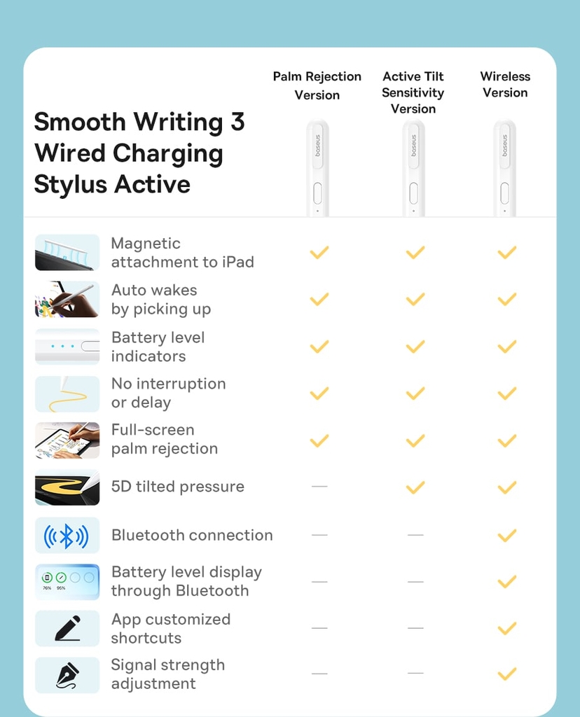 Bút Cảm Ứng Baseus Smooth Writing 3 Wired Charging Stylus Active