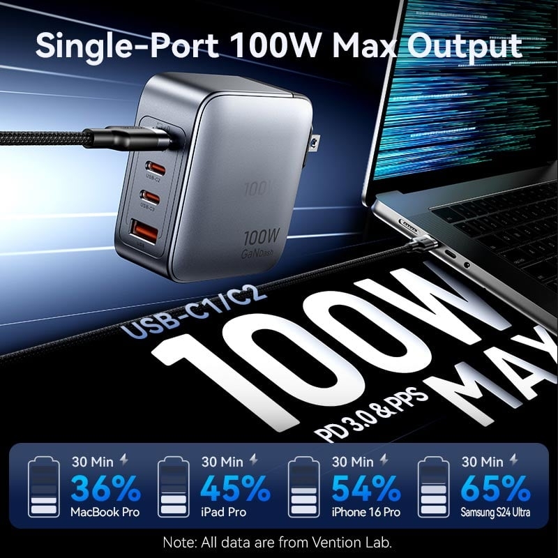Bộ Sạc Nhanh 3C+A Kèm Cáp VENTION FET 100W (GaN V Tech, With C to C 1m Cable)