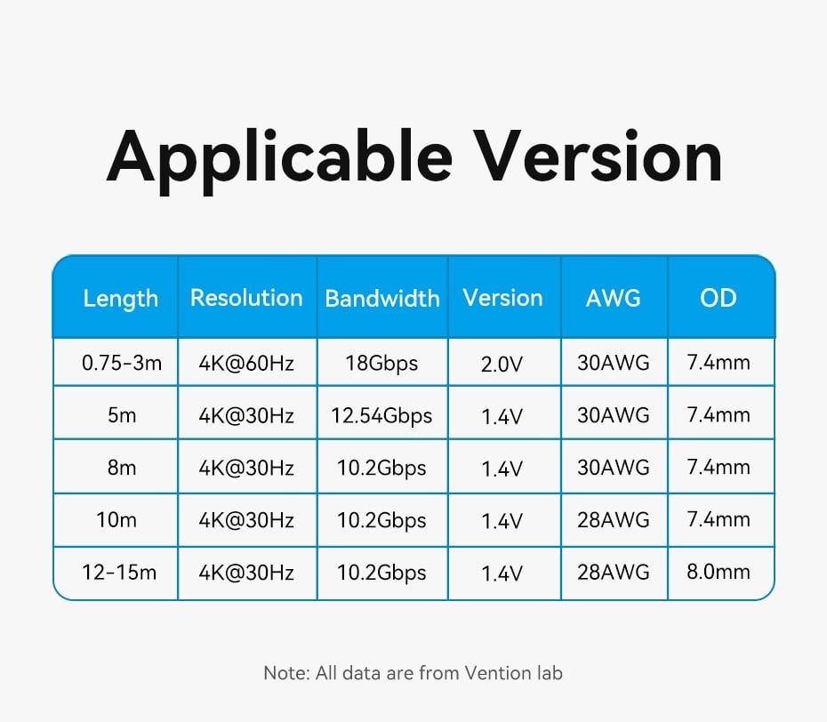 Cáp HDMI 2.0 4K Vention AAC (4K@60Hz/10.2 Gbps)