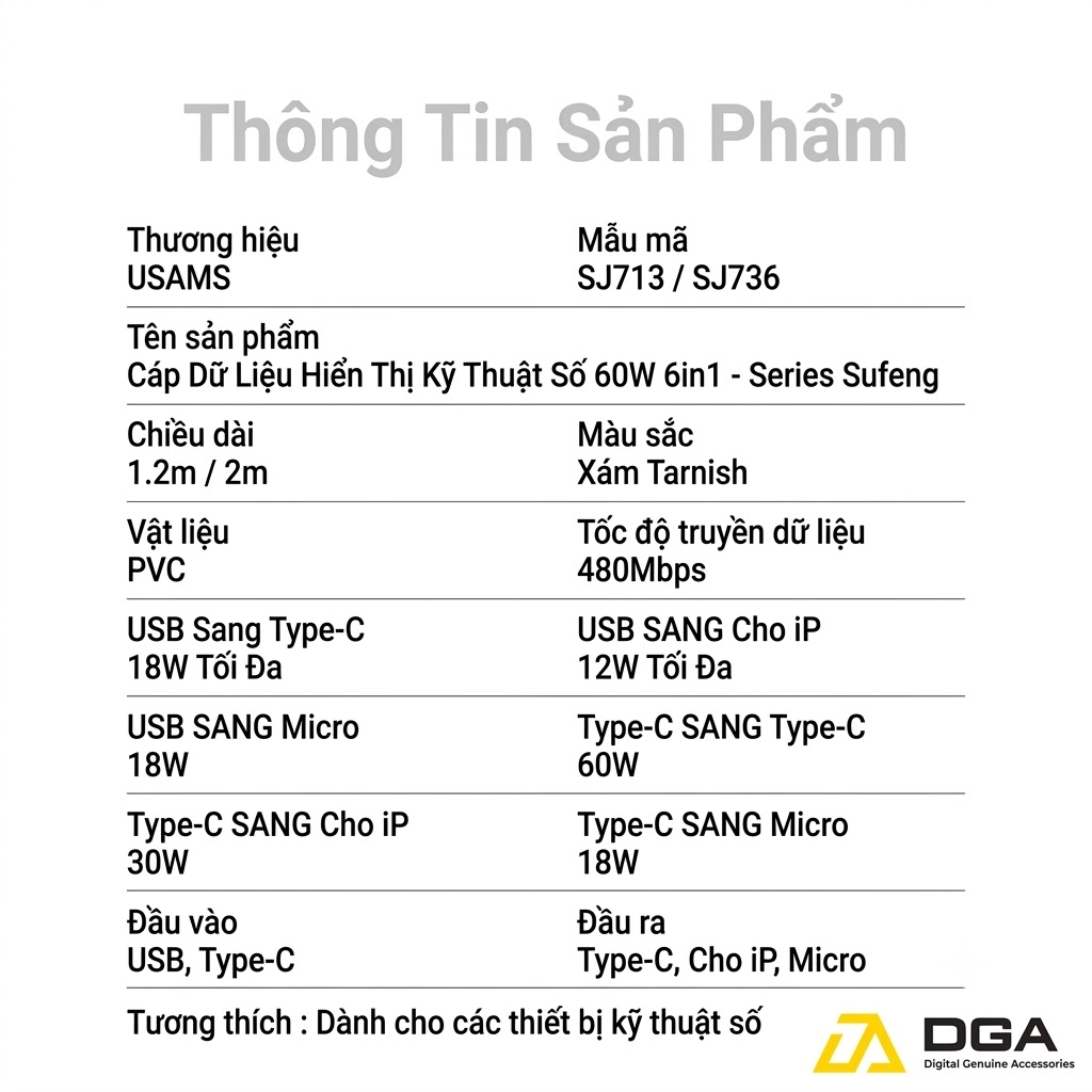 Cáp Sạc Đa Năng USB C 2 Ra 4 Cổng USAMS SJ713 60W Màn Hình LED truyền data