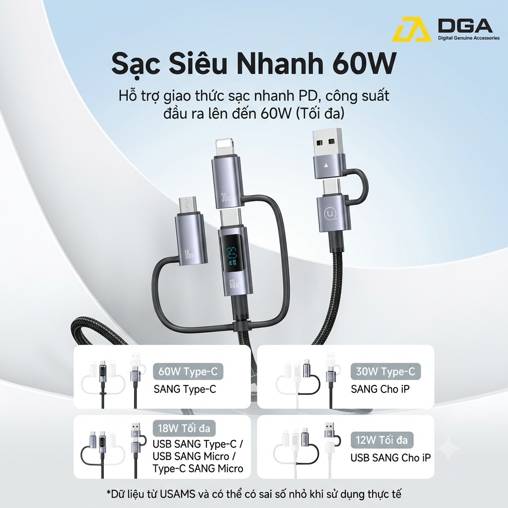 Cáp Sạc Đa Năng USB C 2 Ra 4 Cổng USAMS SJ713 60W Màn Hình LED truyền data