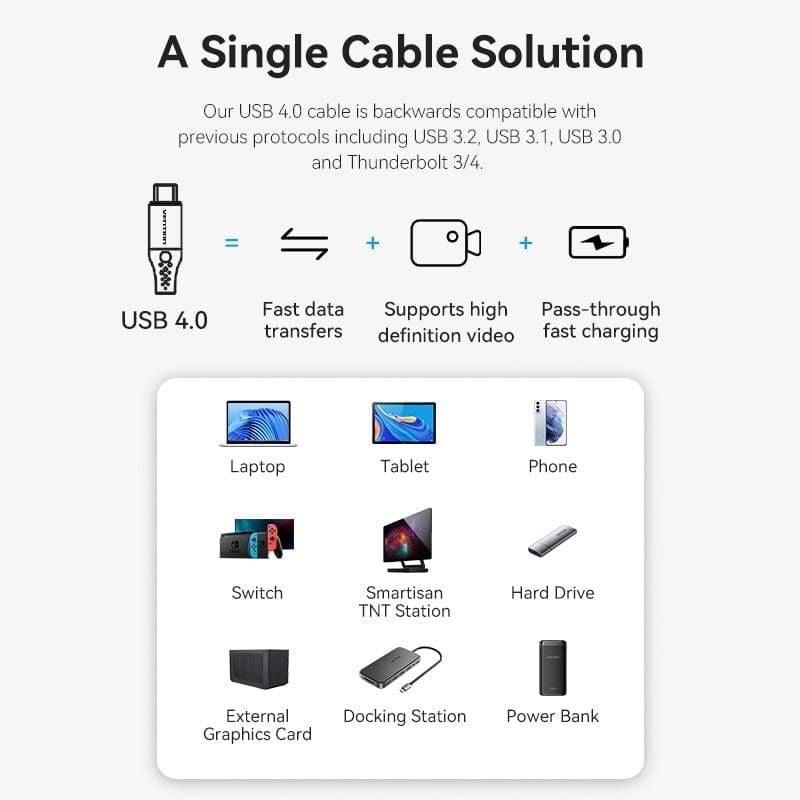 Cáp Sạc Nhanh VENTION USB 4.0 C to C TAVHF (5A, 240W, Thunderbolt 3/4, 40Gbps, 8K@60Hz)