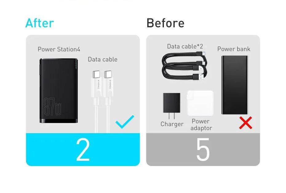 Sạc dự phòng tích hợp cóc sạc Baseus Power Station 4 Hybrid GaN công suất 10000mAh 87W  Power Bank Adaptor