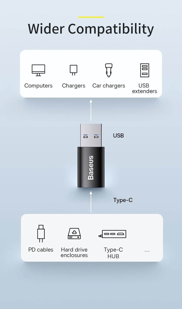 Đầu Chuyển USB Sang Type C tốc độ cao Baseus Ingenuity Series Mini OTG Gen2