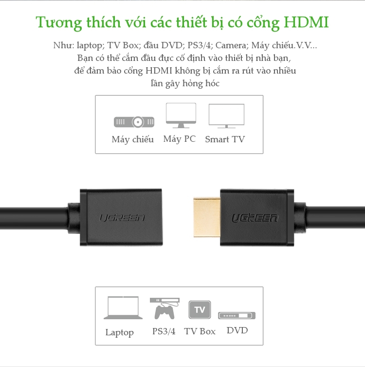 UGREEN HDMI Male to Female Cable 0.5m (Black)