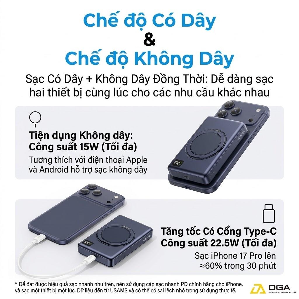 Pin Dự Phòng Không Dây USAMS CD269 10000mAh 22.5W (CCC / 3C Certification, 1*Type-C port, 15W Wireless Charging, Digital Display)