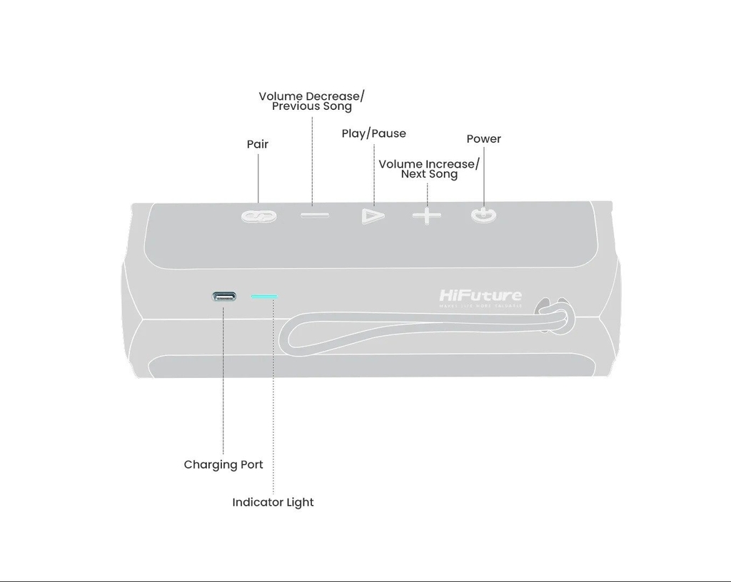 Loa Bluetooth HiFuture Ripple (30W, Nhỏ Gọn, Di Động, IPX7 Waterproof)