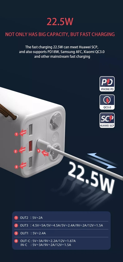 Pin sạc dự phòng YOOBAO 50000 mAh H5 sạc nhanh PD 22.5W