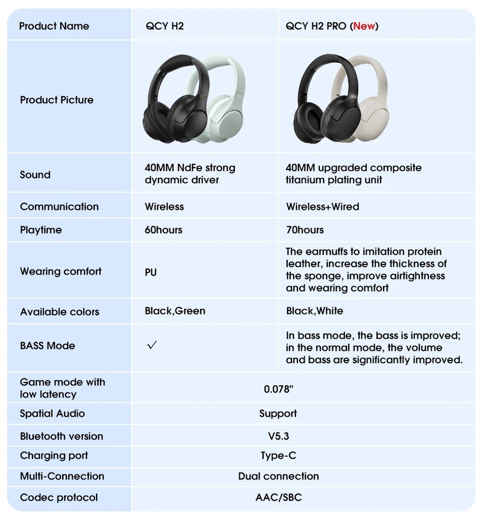 Tai nghe không dây QCY XIAOMI H2 Pro
