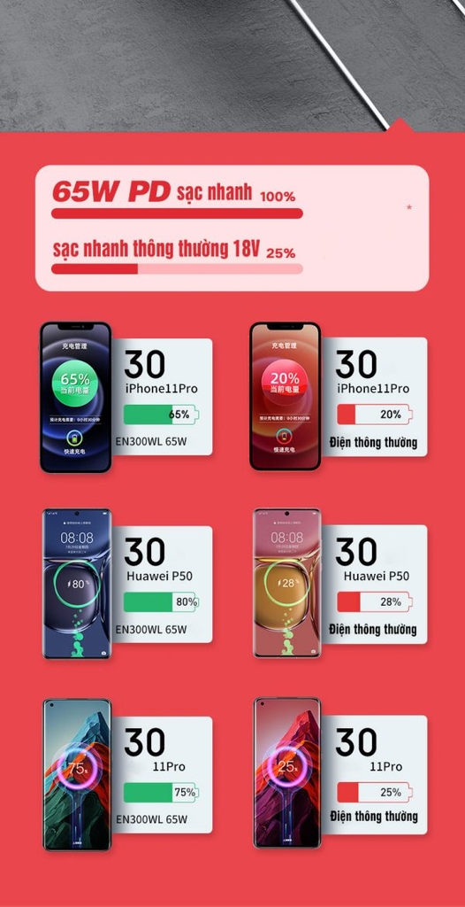 Trạm pin sạc dự phòng 72000mAh Yoobao EN300WLPD PD 65W 220V/300W