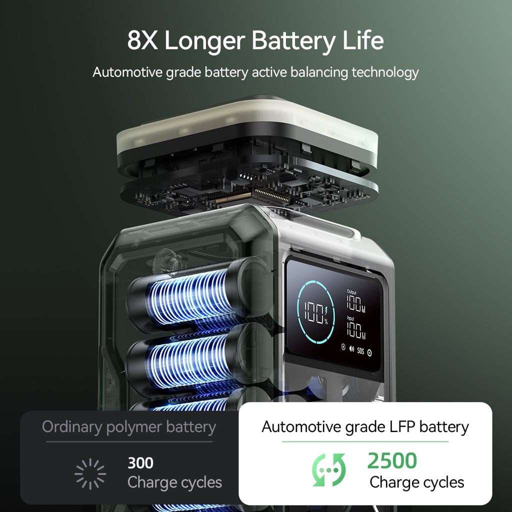 Trạm sạc dự phòng di động Joyroom PBF10 dung lượng 75000mAh sạc nhanh 100W tích hợp đèn