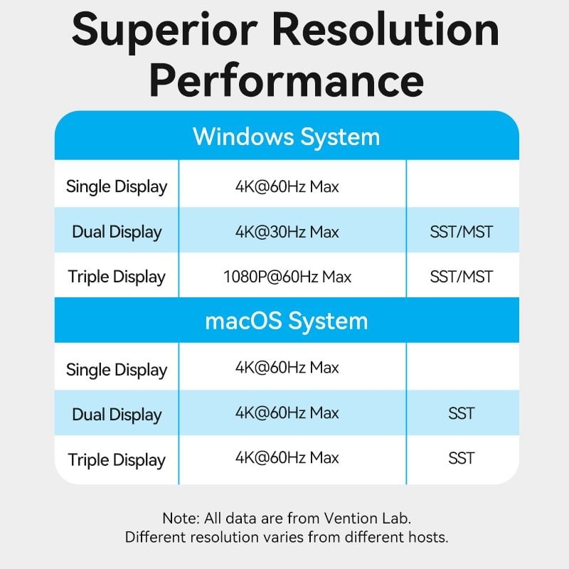 HUB Mở Rộng Đa Năng 15-in-1 VENTION TPU