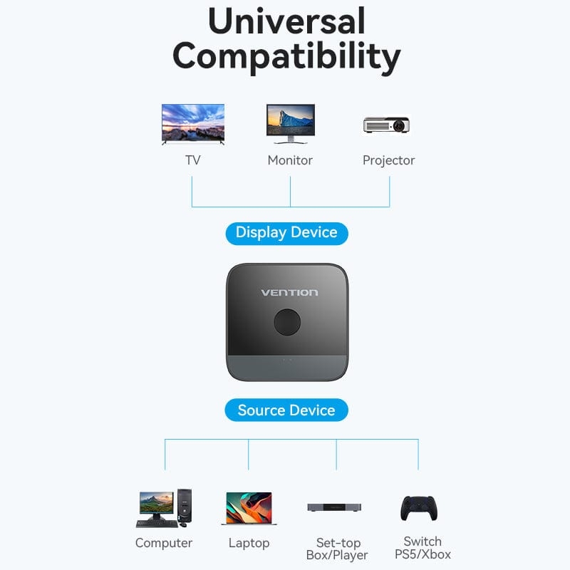 Bộ chuyển cổng tín hiệu HDMI Vention 2-Port HDMI Bi-Direction 4K Switcher - AKO (2 chiều, 2in - 1out / 1in - 2out, 4K@60Hz)