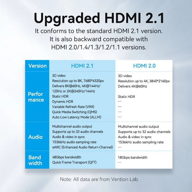 Cáp HDMI 8K dẹp vải dù siêu bền Vention Flat Nylon Braided HDMI-A Male to Male 8K HD Cable 2M - ALK (8K@60hz/ 4K@120Hz/144Hz, 48Gbps Bandwidth, HDR)