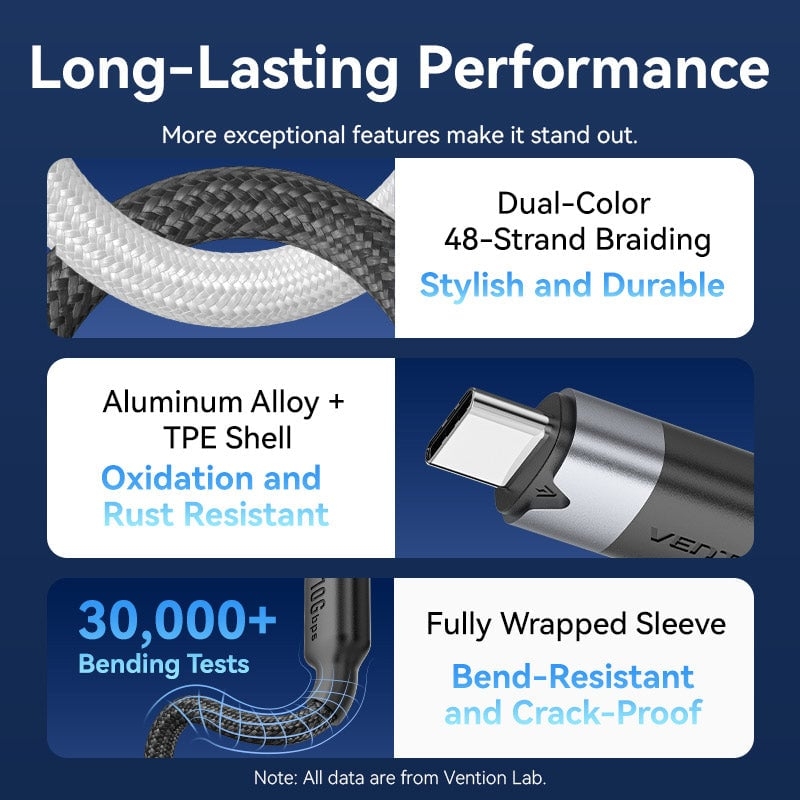 Cáp Sạc Nhanh C to C VENTION TRG 100W (4K@60Hz, USB3.2 Gen2, 10Gbps, 5A)