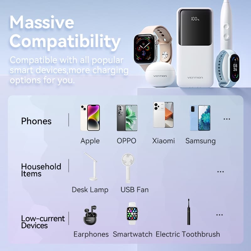 Pin Dự Phòng VENTION FHO 10000mAh 22.5W (With Type-C + Lightning Cable, Digital Display, 1*Type-C + 2*USB-A Port, Micro-USB Input Port)