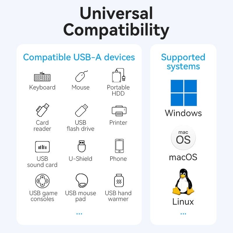 HUB Mở Rộng Đa Năng USB3.0 to 4*USB3.0 + Type C Power Switches VENTION CHW (5Gbps)