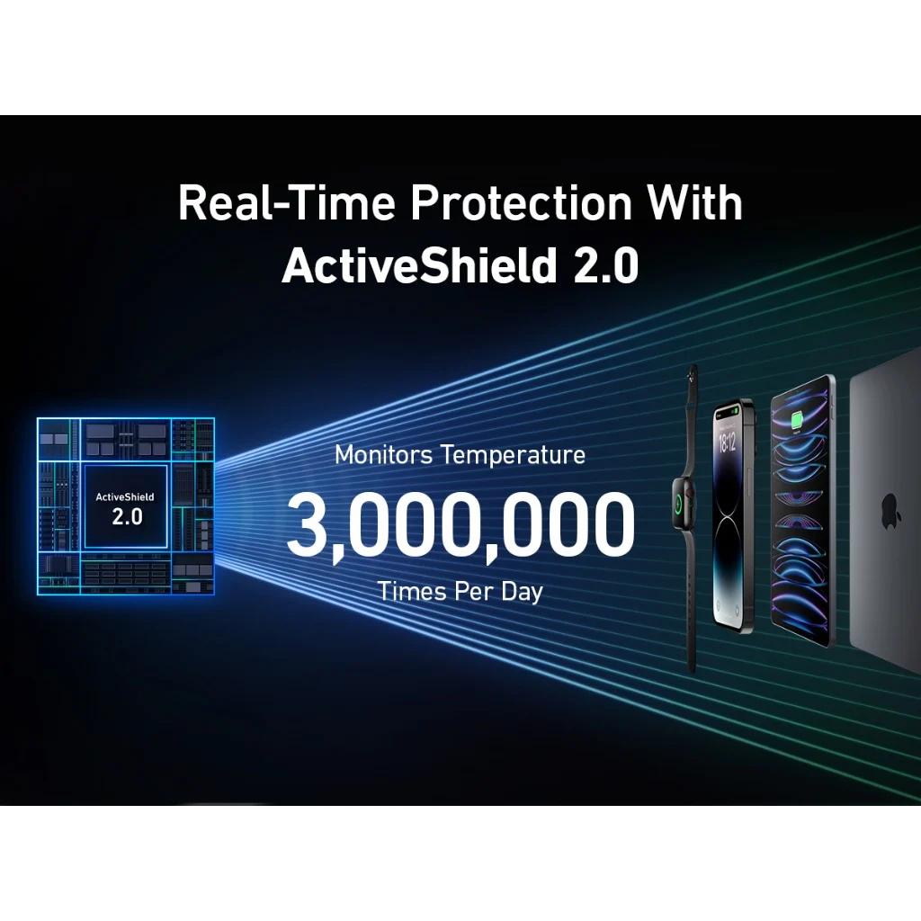Pin Dự Phòng 2C+1A ANKER GaN Prime A1336 20000mAh 200W (Smart LED Display, MultiProtect System, ActiveShield™ 2.0)