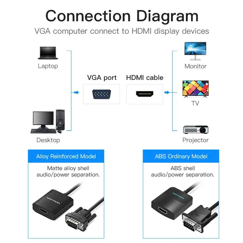 Đầu Chuyển VGA to HDMI 1080p Vention ACN (1080p@60Hz, with 3.5mm, Power Supply Port)